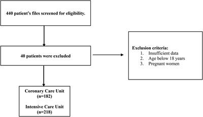 Assessing adherence to treatment guidelines and complications among atrial fibrillation patients in the United Arab Emirates